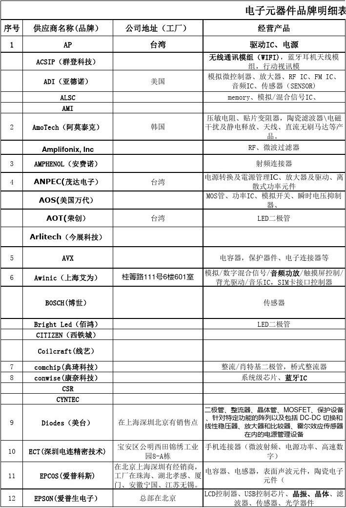 电子元器件品牌明细表 全面解析主流电子元器件品牌